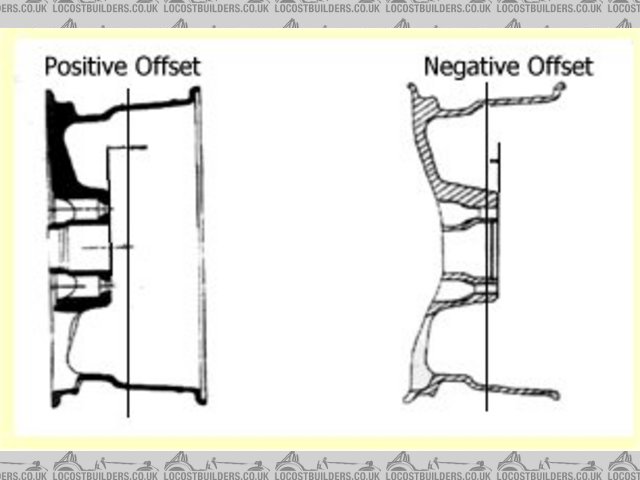 Rescued attachment Wheel offset.jpg